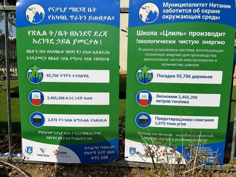 התקנת מערכות סולאריות בעיר נתניה